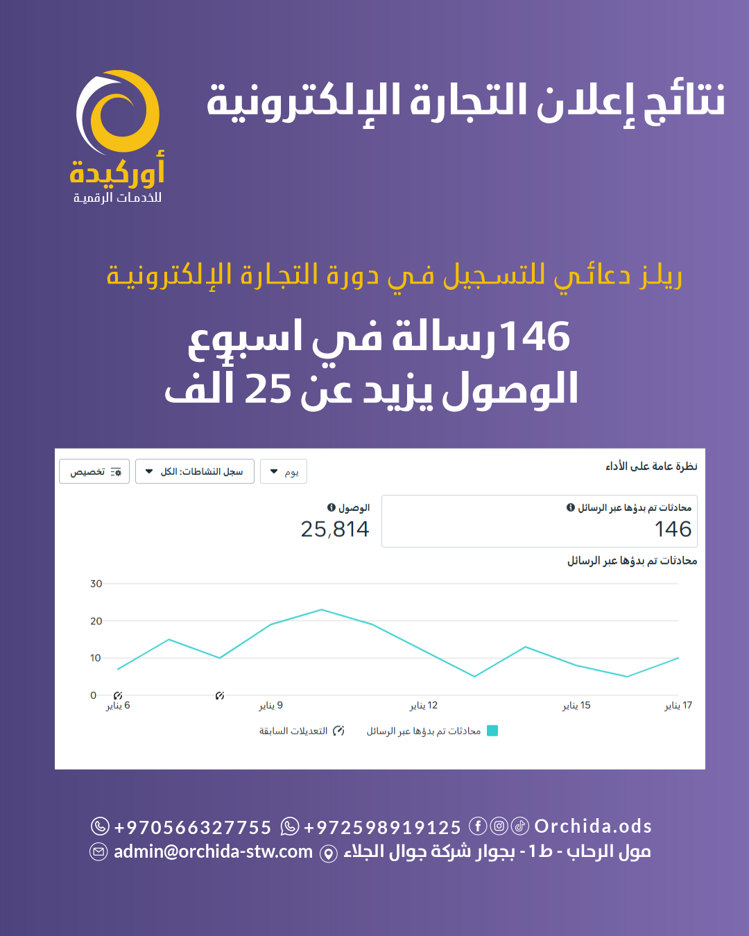 إعلان دورة التجارة الإلكترونية