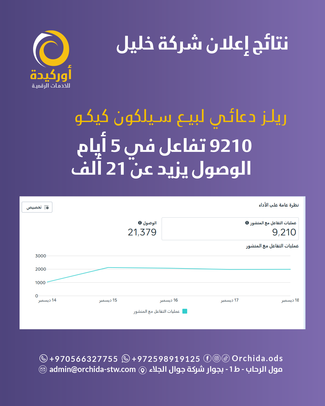 نتائج إعلان شركة خليل